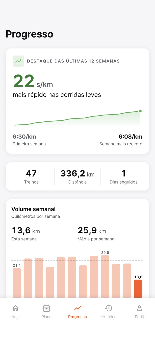 Tela de progresso